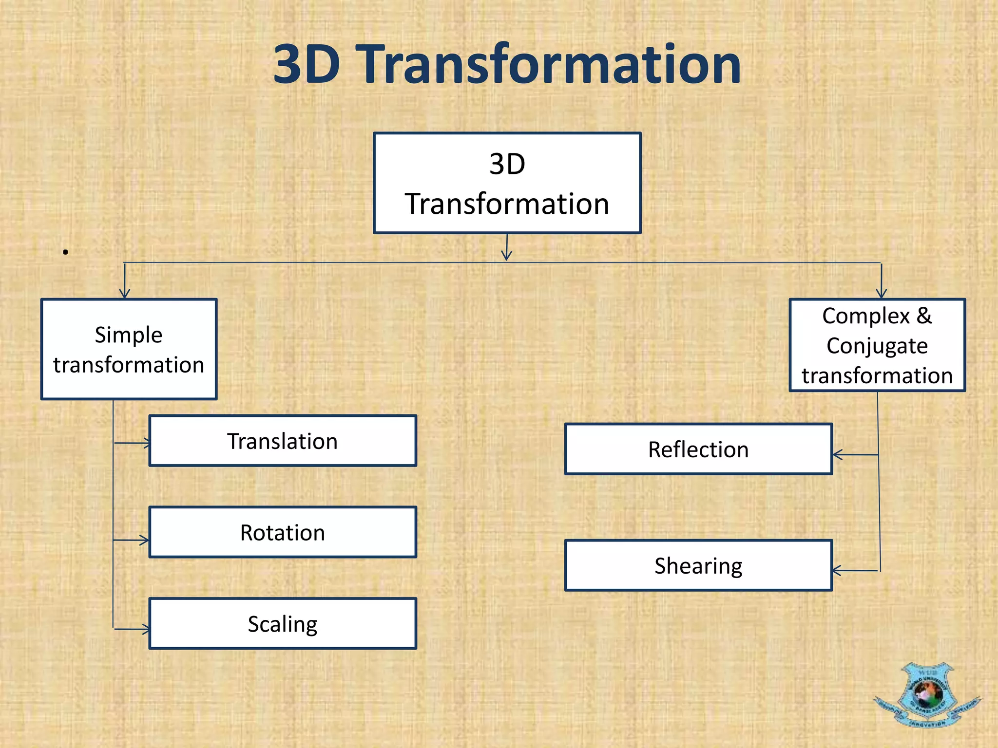3D Transformation in Computer Graphics | PPTX