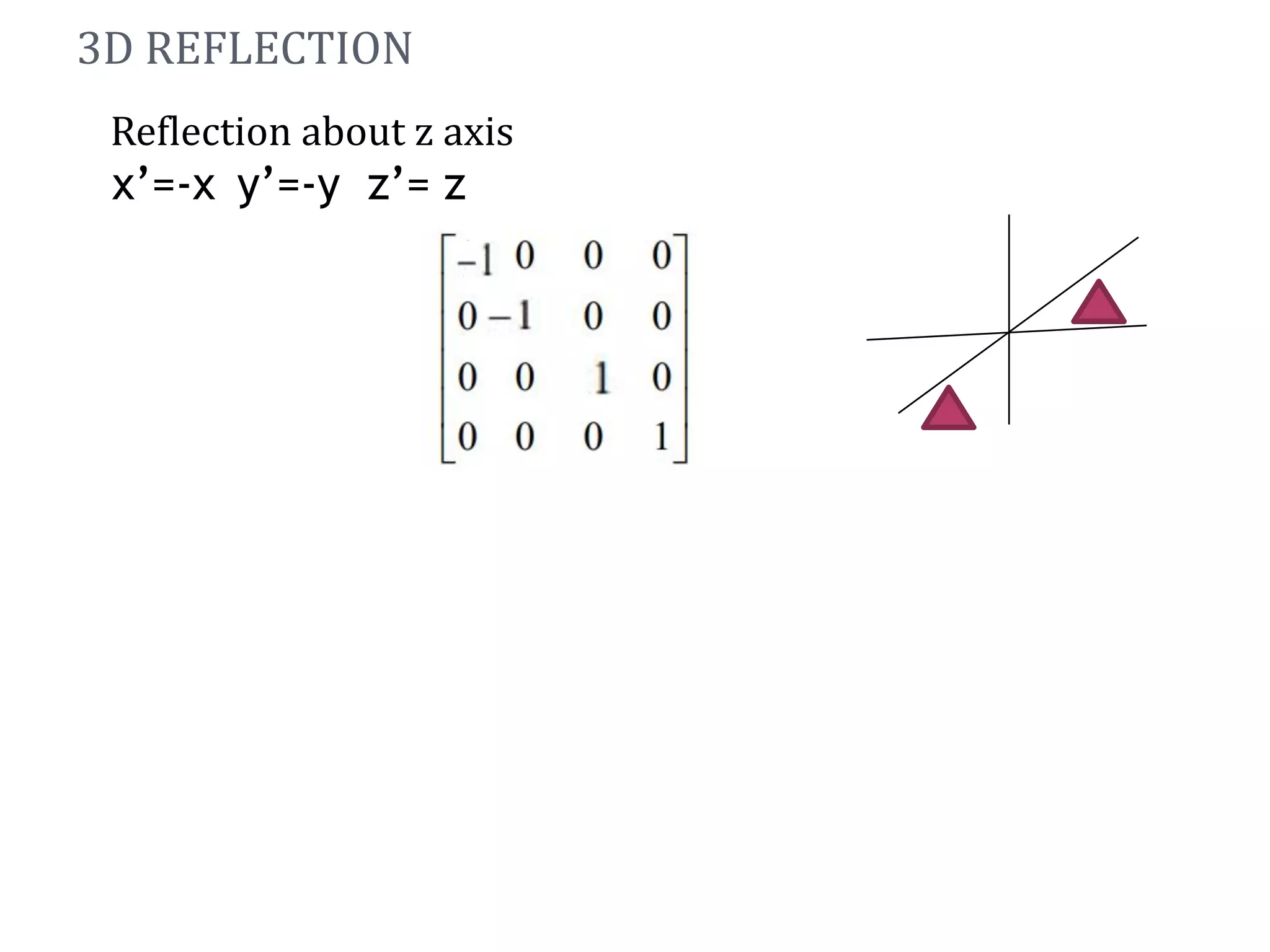 Reflection about z axis
x’=-x y’=-y z’= z
3D REFLECTION
1
⎥
⎢
⎥
0
⎥
⎢
⎢
0
0
⎥
⎢
0
⎦
⎣ 1
⎥
⎢
0
⎥
0
⎥
⎢
⎢
0
0
⎥
 