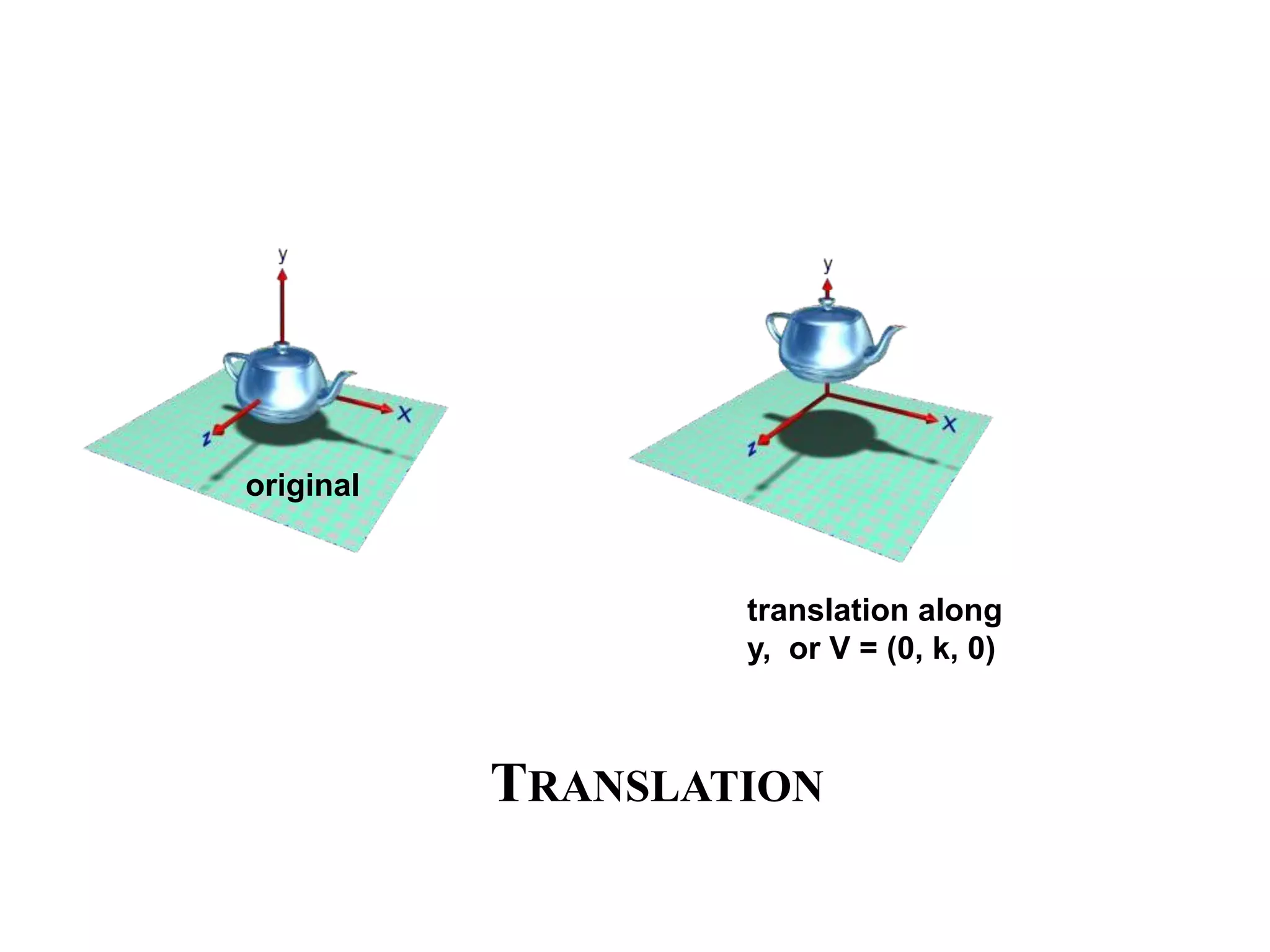TRANSLATION
original
translation along
y, or V = (0, k, 0)
 