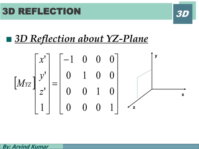 3 d transformation reflection | PPT