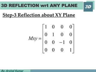 3D REFLECTION wrt ANY PLANE
By: Arvind Kumar
3D
Step-3 Reflection about XY Plane














1000
0100
0010
0001
Mxy
 