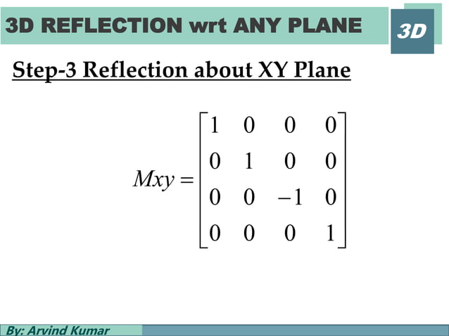 3 d transformation reflection | PPT