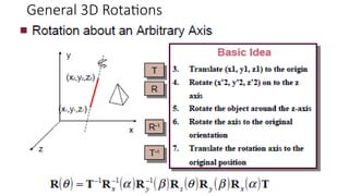 3D Geometric Transformation in Computer Graphics.ppt.pptx