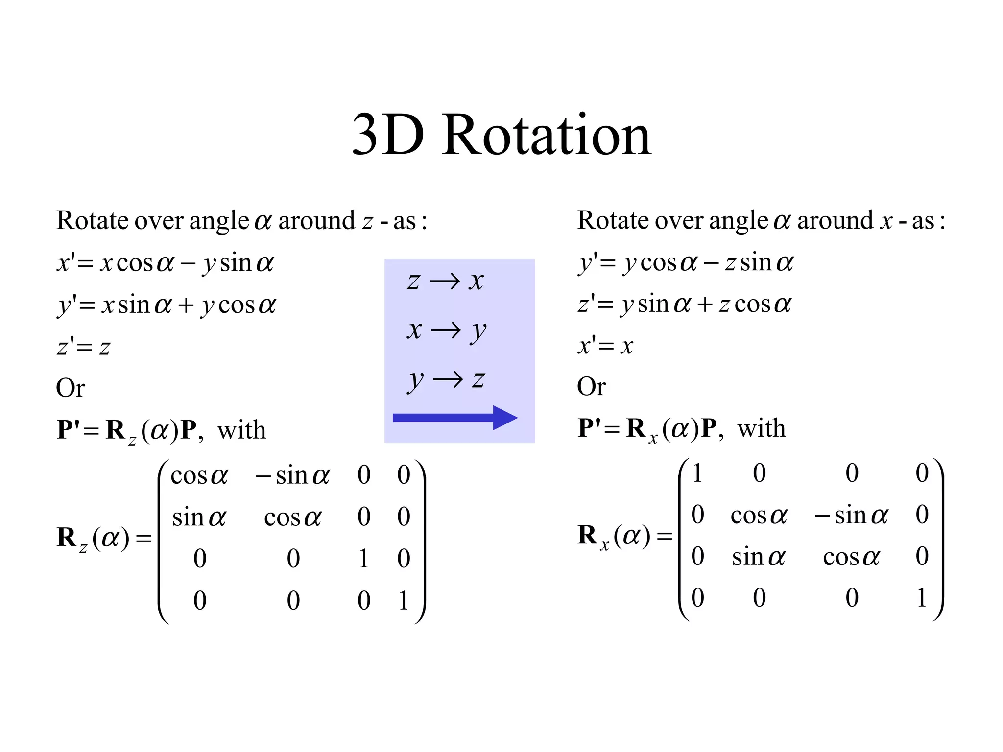 3D Rotation
zy
yx
xz
→
→
→
1000
0100
00cossin
00sincos
)(
with,)(
Or
'
cossin'
sincos'
:as-aroundangleoverRotate













 −
=
=
=
+=
−=
αα
αα
α
α
αα
αα
α
z
z
zz
yxy
yxx
z
R
PRP'
1000
0cossin0
0sincos0
0001
)(
with,)(
Or
'
cossin'
sincos'
:as-aroundangleoverRotate














−
=
=
=
+=
−=
αα
αα
α
α
αα
αα
α
x
x
xx
zyz
zyy
x
R
PRP'
 