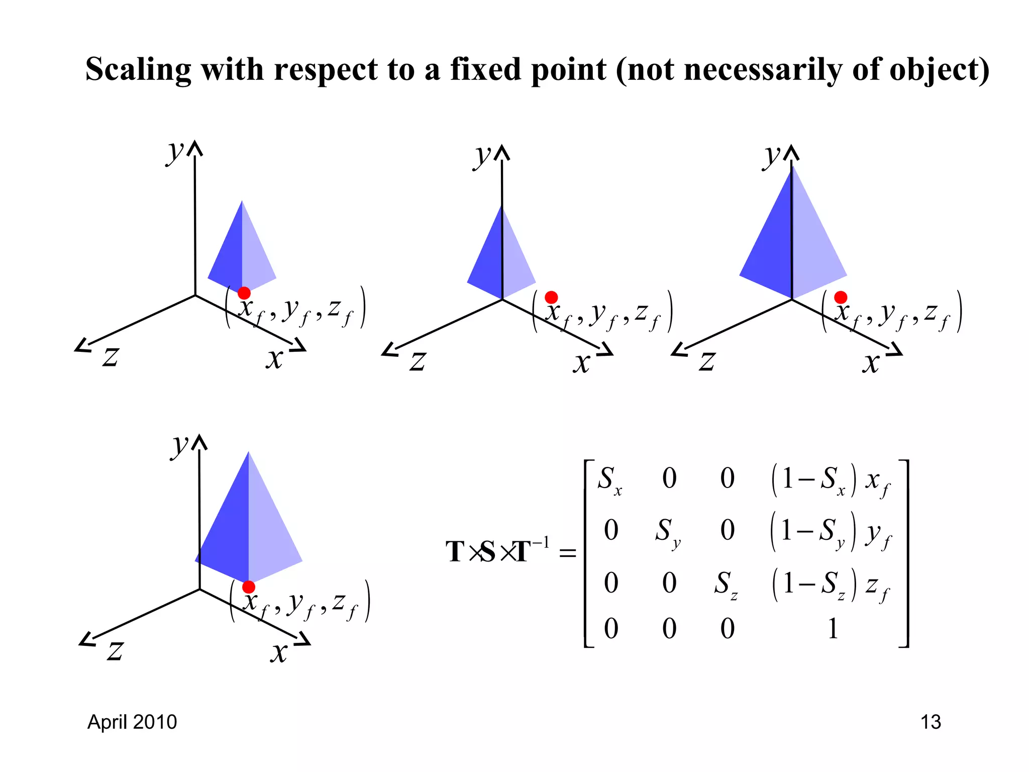 April 2010 13
( ), ,f f fx y z
x
y
z
Scaling with respect to a fixed point (not necessarily of object)
( ), ,f f fx y z
x
y
z
( ), ,f f fx y z
x
y
z
( ), ,f f fx y z
x
y
z
( )
( )
( )
1
0 0 1
0 0 1
0 0 1
0 0 0 1
x x f
y y f
z z f
S S x
S S y
S S z
−
− 
 
− × × =  
− 
  
T S T
 