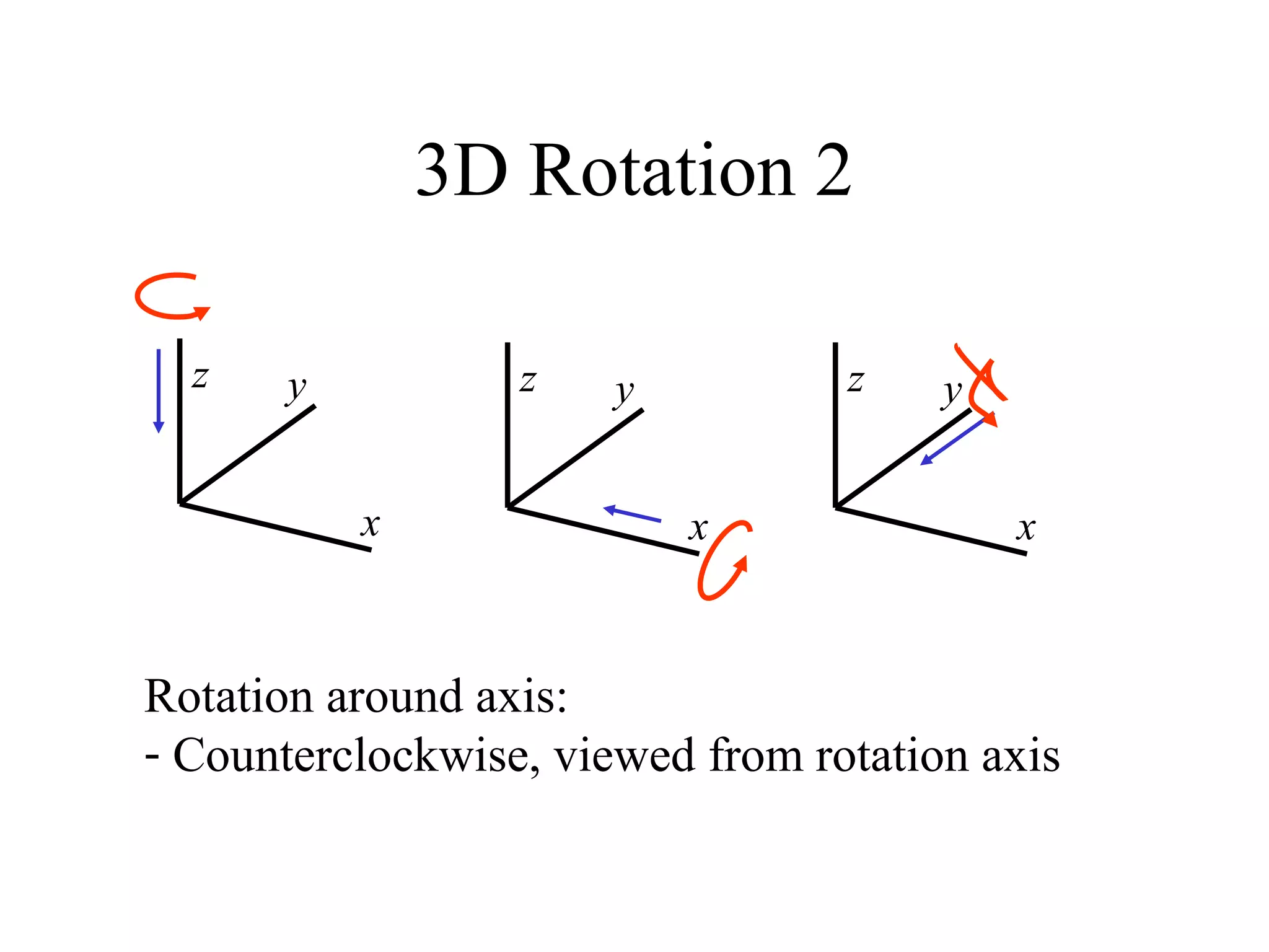 3D Rotation 2
z
x
y
Rotation around axis:
- Counterclockwise, viewed from rotation axis
z
x
y z
x
y
 