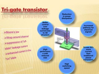 Reduction 
in power 
dissipation 
Increased 
pathway for 
electrical 
signals 
Drives 20% 
more 
current 
than 
traditional 
planar 
transistors 
High 
switching 
speed 
Better 
control 
over 
leakage 
current due 
to 3D 
structure 
High 
performanc 
e with 
reduced 
size 
 