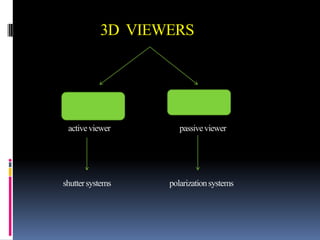 3D VIEWERS




 active viewer       passive viewer




shutter systems   polarization systems
 