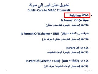 ‫مارك‬ ‫إلى‬ ‫كور‬ ‫دبلن‬ ‫تحويل‬
Dublin Core to MARC Crosswalk
•‫العالقة‬Relation
‫مرتبط‬ ‫مصدر‬related resource
‫مقيد‬ ‫غير‬Unqualified
787#0n$(‫مدخل‬/‫محددة‬ ‫غير‬ ‫عالقة‬ ‫تبصرة‬)
27،‫نيسان‬1431
 