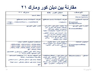 MAPPING BETWEEN DC AND MARC 21 -1
27،‫نيسان‬1445
 