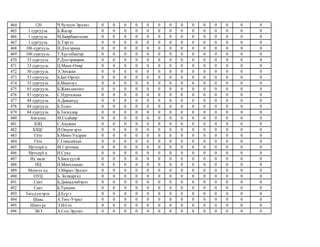 464 120 Ч.Чулуун-Эрдэнэ 0 0 0 0 0 0 0 0 0 0 0 0 0 0
465 1 сургууль Б.Жагар 0 0 0 0 0 0 0 0 0 0 0 0 0 0
466 1 сургууль М.Баярбаясгалан 0 0 0 0 0 0 0 0 0 0 0 0 0 0
467 1 сургууль Х.Тэргэл 0 0 0 0 0 0 0 0 0 0 0 0 0 0
468 106 сургууль Н.Дэлгэрмаа 0 0 0 0 0 0 0 0 0 0 0 0 0 0
469 106 сургууль Т.Хүсэлбаатар 0 0 0 0 0 0 0 0 0 0 0 0 0 0
470 33 сургууль Р.Дэлгэрмөрөн 0 0 0 0 0 0 0 0 0 0 0 0 0 0
471 33 сургууль Ц.Мөнх-Очир 0 0 0 0 0 0 0 0 0 0 0 0 0 0
472 50 сургууль Э.Энхжин 0 0 0 0 0 0 0 0 0 0 0 0 0 0
473 53 сургууль Б.Бат-Оргил 0 0 0 0 0 0 0 0 0 0 0 0 0 0
474 53 сургууль Б.Мөнхзул 0 0 0 0 0 0 0 0 0 0 0 0 0 0
475 65 сургууль Б.Жавхлантөгс 0 0 0 0 0 0 0 0 0 0 0 0 0 0
476 83 сургууль С.Нурталкын 0 0 0 0 0 0 0 0 0 0 0 0 0 0
477 84 сургууль А.Даваахүү 0 0 0 0 0 0 0 0 0 0 0 0 0 0
478 84 сургууль Б.Зэлмэ 0 0 0 0 0 0 0 0 0 0 0 0 0 0
479 84 сургууль Б.Төгөлдөр 0 0 0 0 0 0 0 0 0 0 0 0 0 0
480 Амгалан М.Содбаяр 0 0 0 0 0 0 0 0 0 0 0 0 0 0
481 БЗЦ С.Анужин 0 0 0 0 0 0 0 0 0 0 0 0 0 0
482 БЗЦС Н.Оюунгэрэл 0 0 0 0 0 0 0 0 0 0 0 0 0 0
483 Гёте Б.Мөнх-Ундрам 0 0 0 0 0 0 0 0 0 0 0 0 0 0
484 Гёте Г.Говьсайхан 0 0 0 0 0 0 0 0 0 0 0 0 0 0
485 Ирээдүй ц М.Гэрэлмаа 0 0 0 0 0 0 0 0 0 0 0 0 0 0
486 Ирээдүй ц Н.Сувд 0 0 0 0 0 0 0 0 0 0 0 0 0 0
487 Их засаг Х.Билгүүтэй 0 0 0 0 0 0 0 0 0 0 0 0 0 0
488 ИЦ Н.Мөнххишиг 0 0 0 0 0 0 0 0 0 0 0 0 0 0
489 Монгол од Э.Марал-Эрдэнэ 0 0 0 0 0 0 0 0 0 0 0 0 0 0
490 ОУЦ Б. Золжаргал 0 0 0 0 0 0 0 0 0 0 0 0 0 0
491 Сант Б.Даваадэмбэрэл 0 0 0 0 0 0 0 0 0 0 0 0 0 0
492 Сант Б.Түвшин 0 0 0 0 0 0 0 0 0 0 0 0 0 0
493 Төгсдэлгэрэх Д.Есүгэ 0 0 0 0 0 0 0 0 0 0 0 0 0 0
494 Шавь А.Төгс-Учрал 0 0 0 0 0 0 0 0 0 0 0 0 0 0
495 Шинэ үе Э.Итгэл 0 0 0 0 0 0 0 0 0 0 0 0 0 0
496 ЭБЭ А.Сод-Эрдэнэ 0 0 0 0 0 0 0 0 0 0 0 0 0 0
 