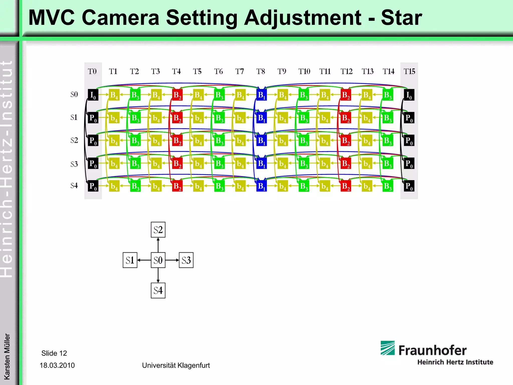 MVC Camera Setting Adjustment - Star
Karsten Müller




                  Slide 12
                  18.03.2010   Universität Klagenfurt
 