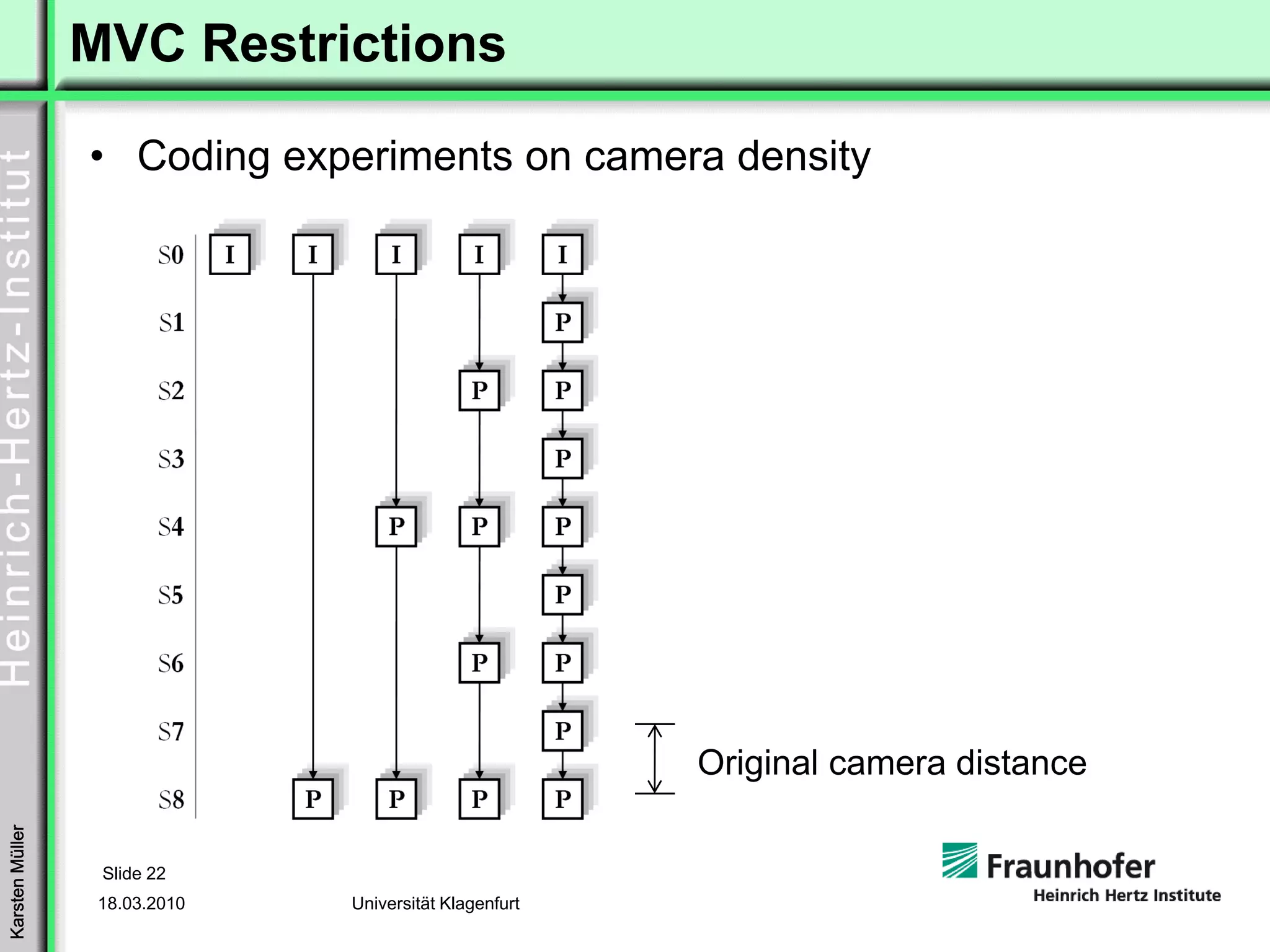 MVC Restrictions

                 • Coding experiments on camera density




                                                        Original camera distance
Karsten Müller




                  Slide 22
                  18.03.2010   Universität Klagenfurt
 
