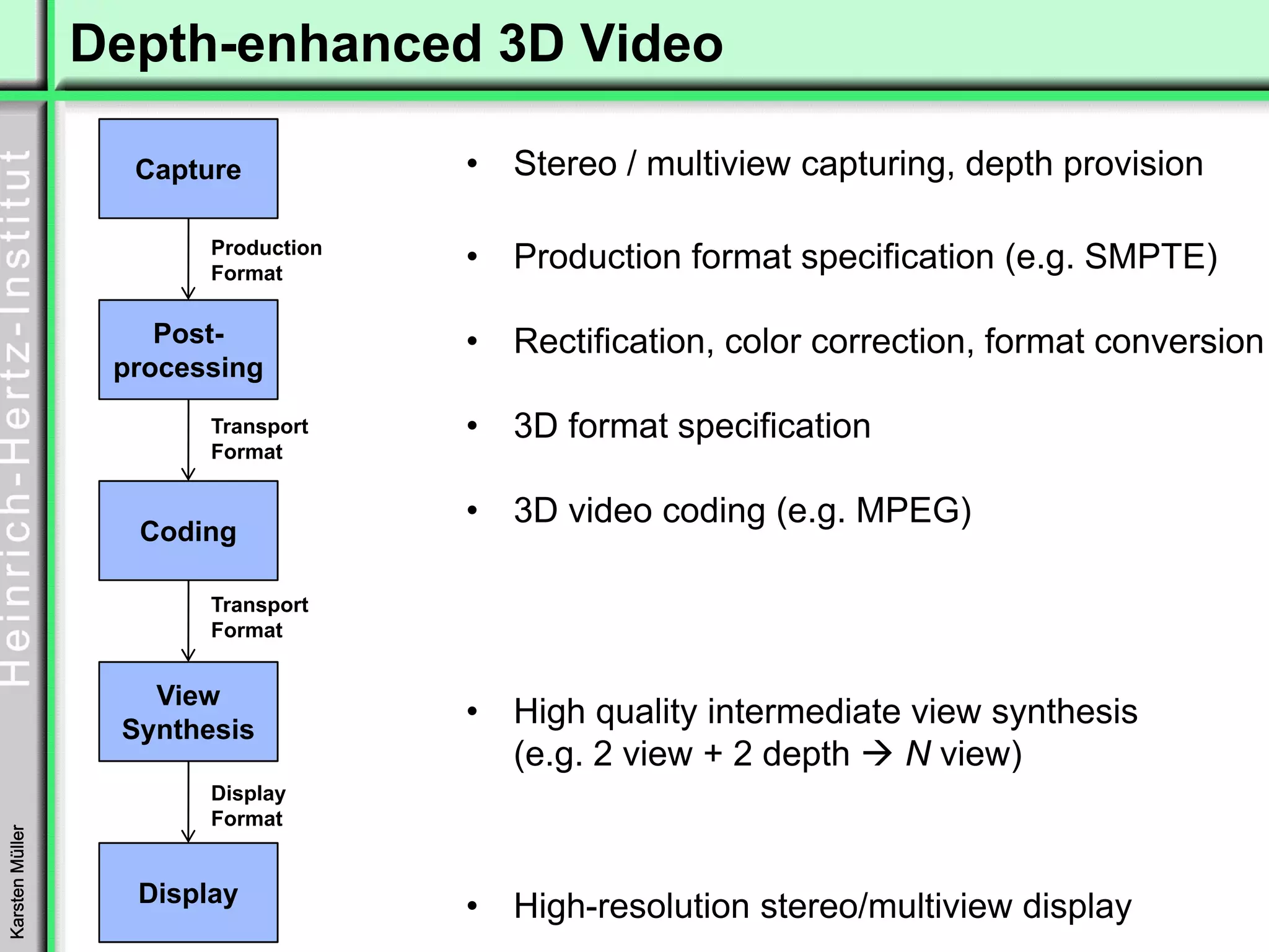 Depth-enhanced 3D Video

                      Capture              •   Stereo / multiview capturing, depth provision

                              Production
                              Format
                                           •   Production format specification (e.g. SMPTE)

                      Post-                •   Rectification, color correction, format conversion
                   processing

                              Transport    •   3D format specification
                              Format

                                           •   3D video coding (e.g. MPEG)
                      Coding

                              Transport
                              Format


                      View
                    Synthesis
                                           •   High quality intermediate view synthesis
                                               (e.g. 2 view + 2 depth   N view)
                              Display
                              Format
Karsten Müller




                  Folie 29
                      Display
                  18.03.2010
                  © Fraunhofer HHI
                                           •   High-resolution stereo/multiview display
 