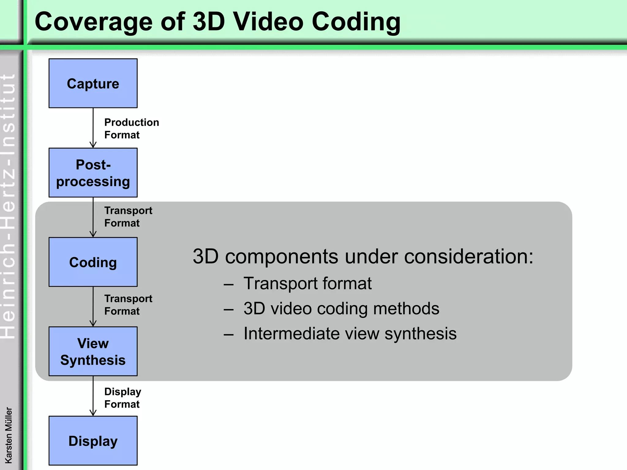 Coverage of 3D Video Coding

                      Capture

                              Production
                              Format

                      Post-
                   processing

                              Transport
                              Format


                      Coding               3D components under consideration:
                                              – Transport format
                              Transport
                              Format          – 3D video coding methods
                                              – Intermediate view synthesis
                      View
                    Synthesis

                              Display
                              Format
Karsten Müller




                  Folie 41
                      Display
                  18.03.2010
                  © Fraunhofer HHI
 