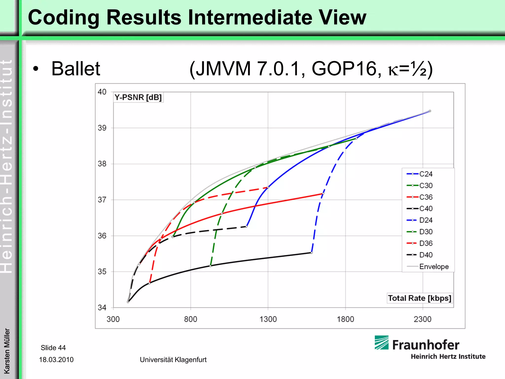 Coding Results Intermediate View

                 • Ballet                      (JMVM 7.0.1, GOP16, κ=½)
Karsten Müller




                  Slide 44
                  18.03.2010   Universität Klagenfurt
 