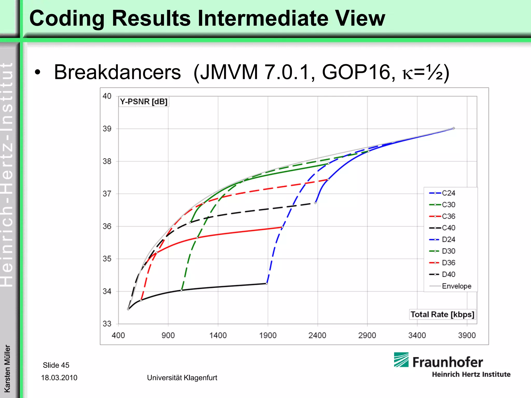 Coding Results Intermediate View

                 • Breakdancers (JMVM 7.0.1, GOP16, κ=½)
Karsten Müller




                  Slide 45
                  18.03.2010   Universität Klagenfurt
 