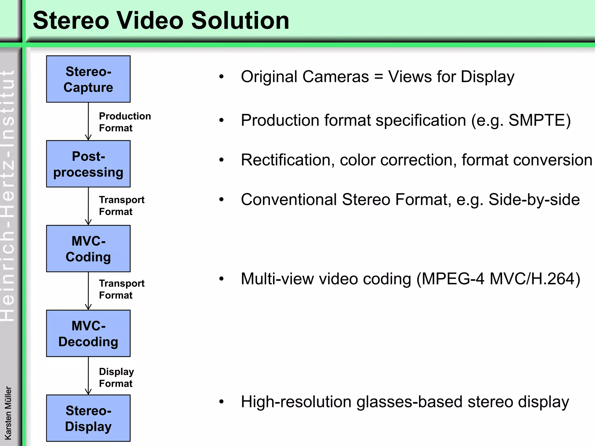 Stereo Video Solution
                     Stereo-               •   Original Cameras = Views for Display
                     Capture

                              Production
                              Format
                                           •   Production format specification (e.g. SMPTE)

                      Post-                •   Rectification, color correction, format conversion
                   processing

                              Transport    •   Conventional Stereo Format, e.g. Side-by-side
                              Format


                       MVC-
                      Coding
                              Transport    •   Multi-view video coding (MPEG-4 MVC/H.264)
                              Format


                      MVC-
                    Decoding

                              Display
                              Format
Karsten Müller




                  FolieStereo-
                       5
                                           •   High-resolution glasses-based stereo display
                      Display
                  18.03.2010
                  © Fraunhofer HHI
 