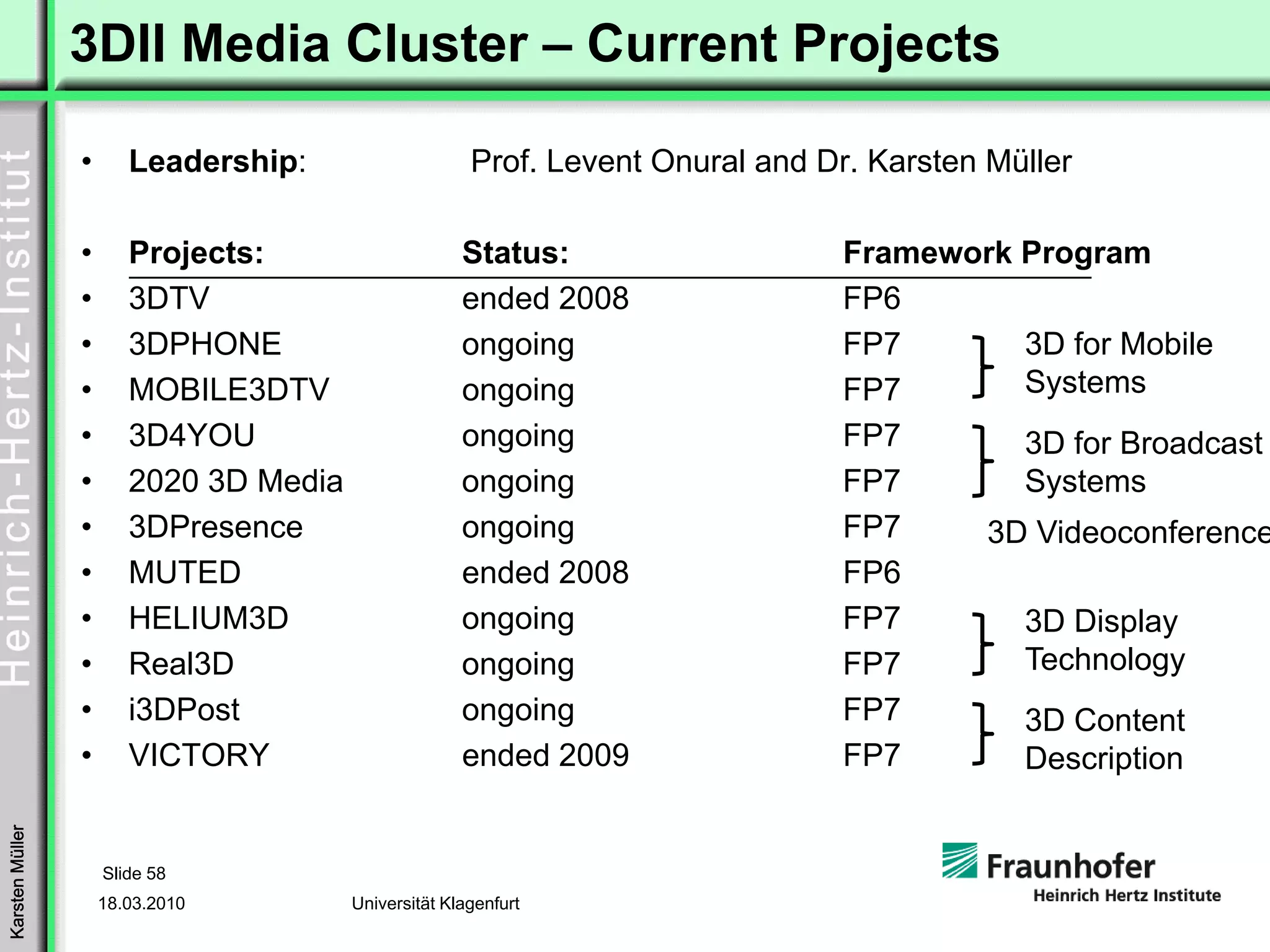 3DII Media Cluster – Current Projects

                 •      Leadership:                    Prof. Levent Onural and Dr. Karsten Müller

                 •      Projects:                     Status:                   Framework Program
                 •      3DTV                          ended 2008                FP6
                 •      3DPHONE                       ongoing                   FP7       3D for Mobile
                 •      MOBILE3DTV                    ongoing                   FP7       Systems
                 •      3D4YOU                        ongoing                   FP7       3D for Broadcast
                 •      2020 3D Media                 ongoing                   FP7       Systems
                 •      3DPresence                    ongoing                   FP7    3D Videoconference
                 •      MUTED                         ended 2008                FP6
                 •      HELIUM3D                      ongoing                   FP7       3D Display
                 •      Real3D                        ongoing                   FP7       Technology
                 •      i3DPost                       ongoing                   FP7       3D Content
                 •      VICTORY                       ended 2009                FP7       Description
Karsten Müller




                     Slide 58
                     18.03.2010         Universität Klagenfurt
 