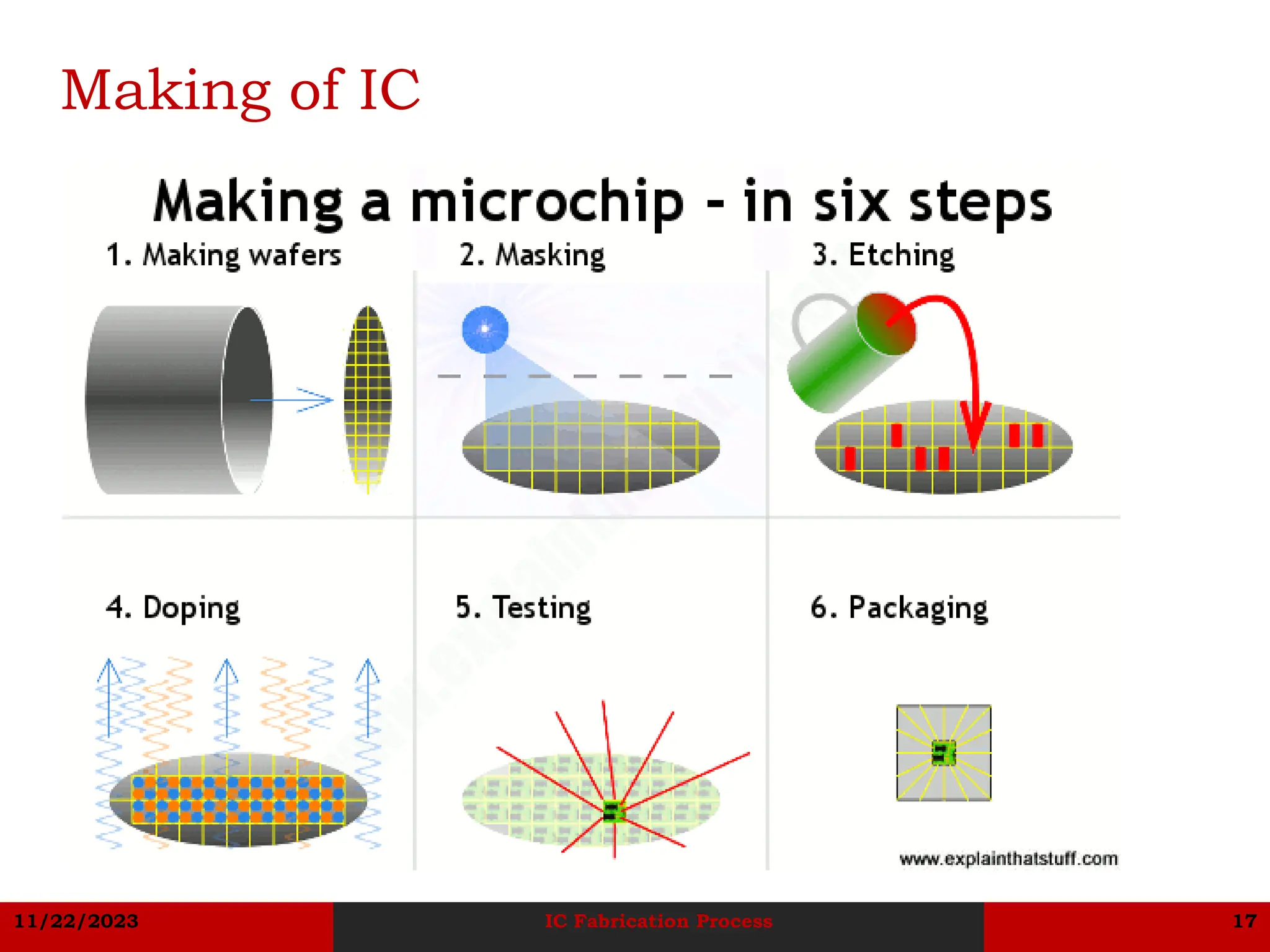 3_DVD_IC_Fabrication_Flow_designer_perspective.pdf