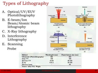 IC Fabrication Flow (Designer's Perspective) | PDF