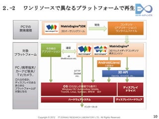 ２.-2   ワンリソースで異なるプラットフォームで再生




         Copyright © 2012   IT DORAKU RESEARCH LABORATORY LTD. All Rights Reserved.   10
 