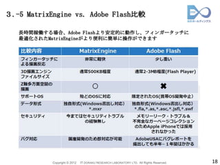 ３.-5 MatrixEngine vs. Adobe Flash比較

   長時間稼働する場合、Adobe Flashより安定的に動作し、フィンガータッチに
   最適化されたMatrixEngineがより便利に簡単に操作ができます




           Copyright © 2012   IT DORAKU RESEARCH LABORATORY LTD. All Rights Reserved.   18
 