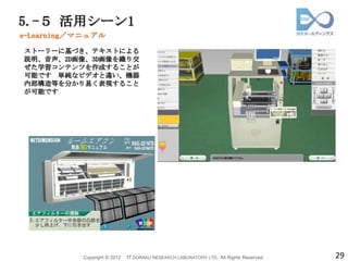 5.-５ 活用シーン1
e-Learning／マニュアル
ストーリーに基づき、テキストによる
説明、音声、2D画像、3D画像を織り交
ぜた学習コンテンツを作成することが
可能です 単純なビデオと違い、機器
内部構造等を分かり易く表現すること
が可能です




           Copyright © 2012   IT DORAKU RESEARCH LABORATORY LTD. All Rights Reserved.   29
 