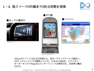 1.-４ 低リソースCPU端末で3次元空間を実現

                                                     ●ガラ携

 ●カーナビ操作UI                                                                       ●パソコン




 ©Clarion Co.,Ltd.




                                                   ©Asia Air Survey CO.,Ltd.



                iPhoneがリリースされる15年前から、3Dオーサリングツールで制作し、
                ３Dリッチコンテンツが提供していた。ちなみに2000年、クラリオン
                カーオーディオでTangibleインターフェースが採用され、全世界に輸出
                された。
                     Copyright © 2012   IT DORAKU RESEARCH LABORATORY LTD. All Rights Reserved.   7
 