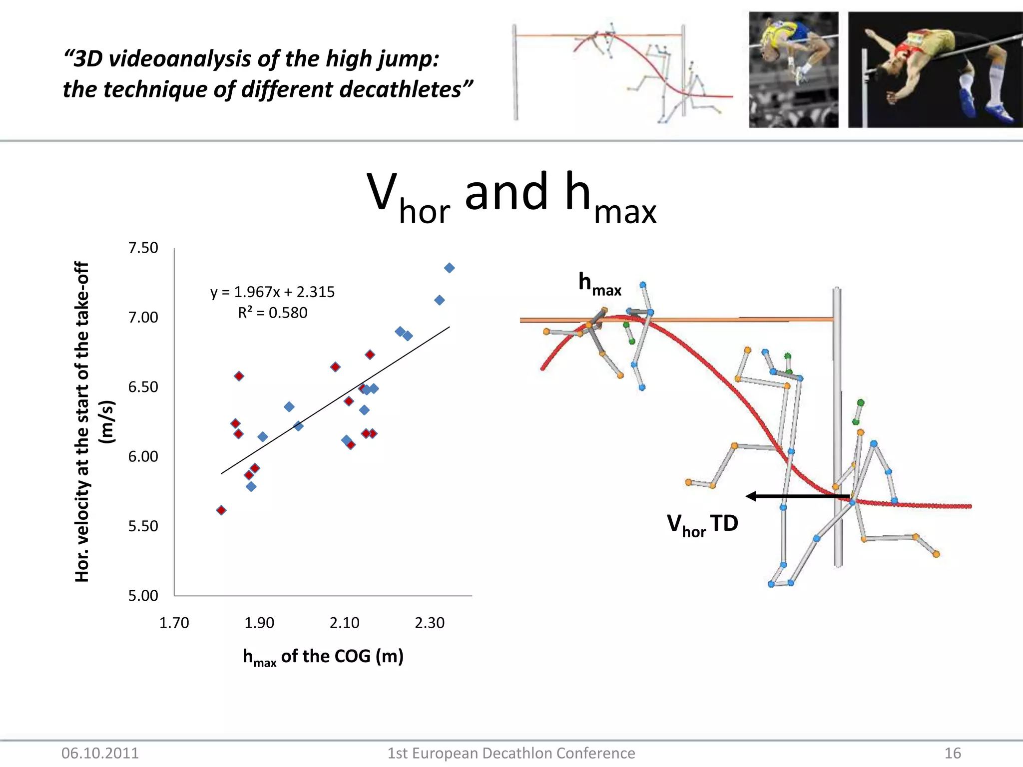 Vhor and hmax06.10.20111st European Decathlon Conference16hmaxVhor TD