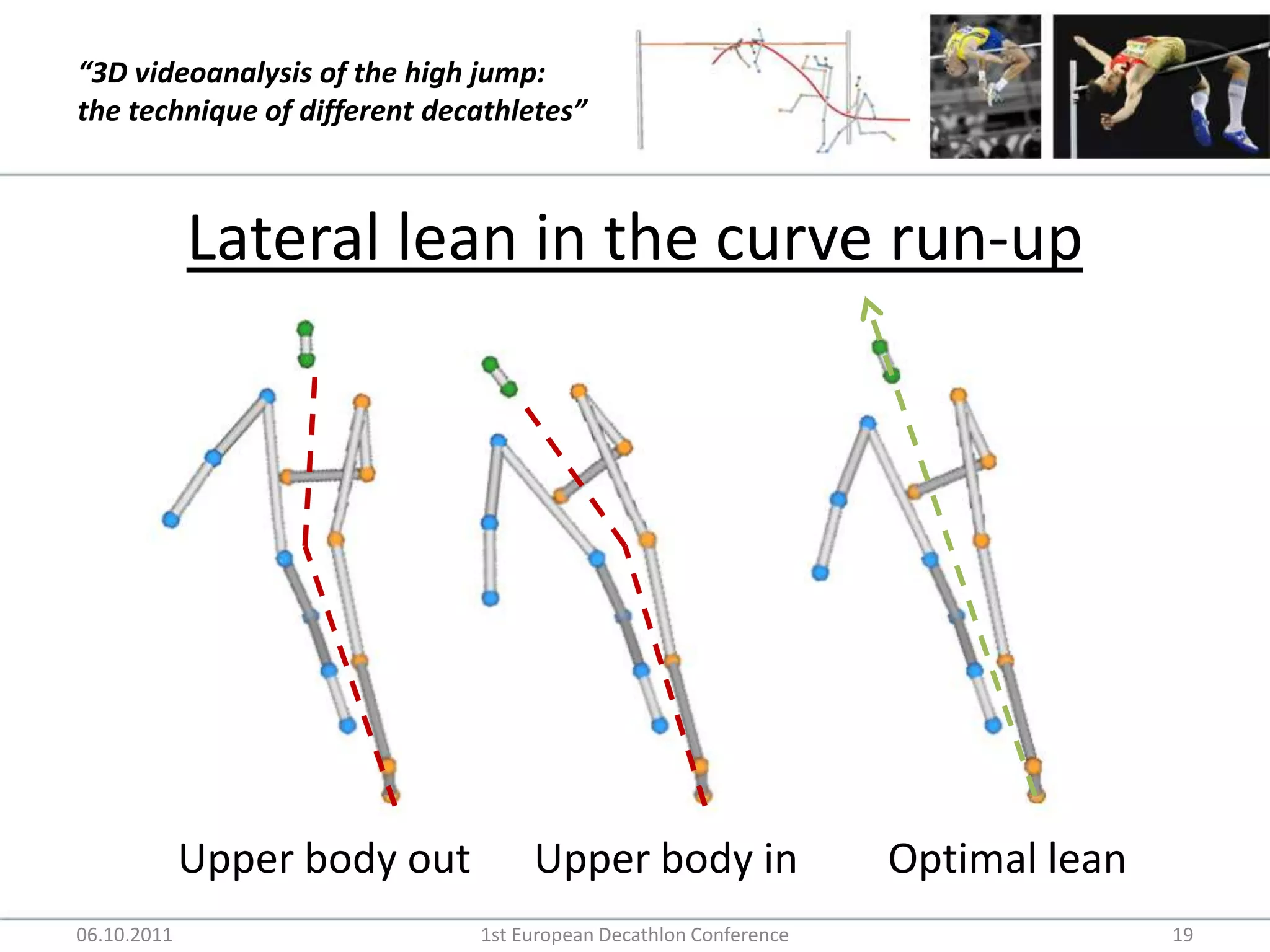 Lateral lean in the curve run-up06.10.20111st European Decathlon Conference19Optimal leanUpper body outUpper body in