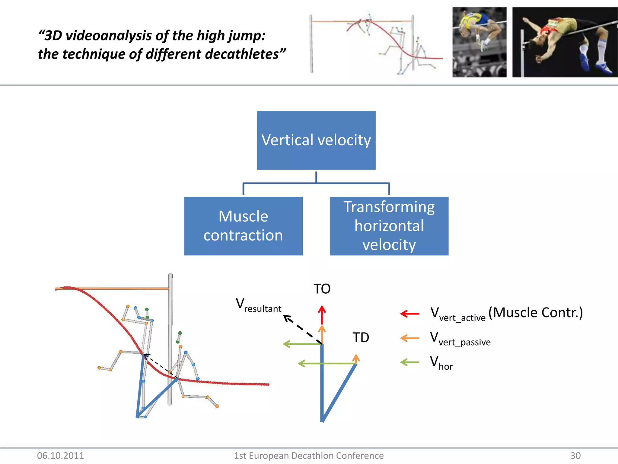 06.10.20111st European Decathlon Conference30TOVresultantVvert_active (Muscle Contr.)Vvert_passiveTDVhor