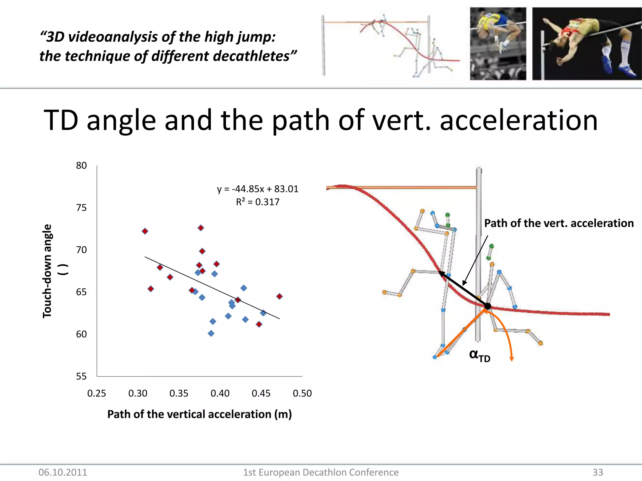 TD angle and the path of vert. acceleration06.10.20111st European Decathlon Conference33Path of the vert. accelerationαTD