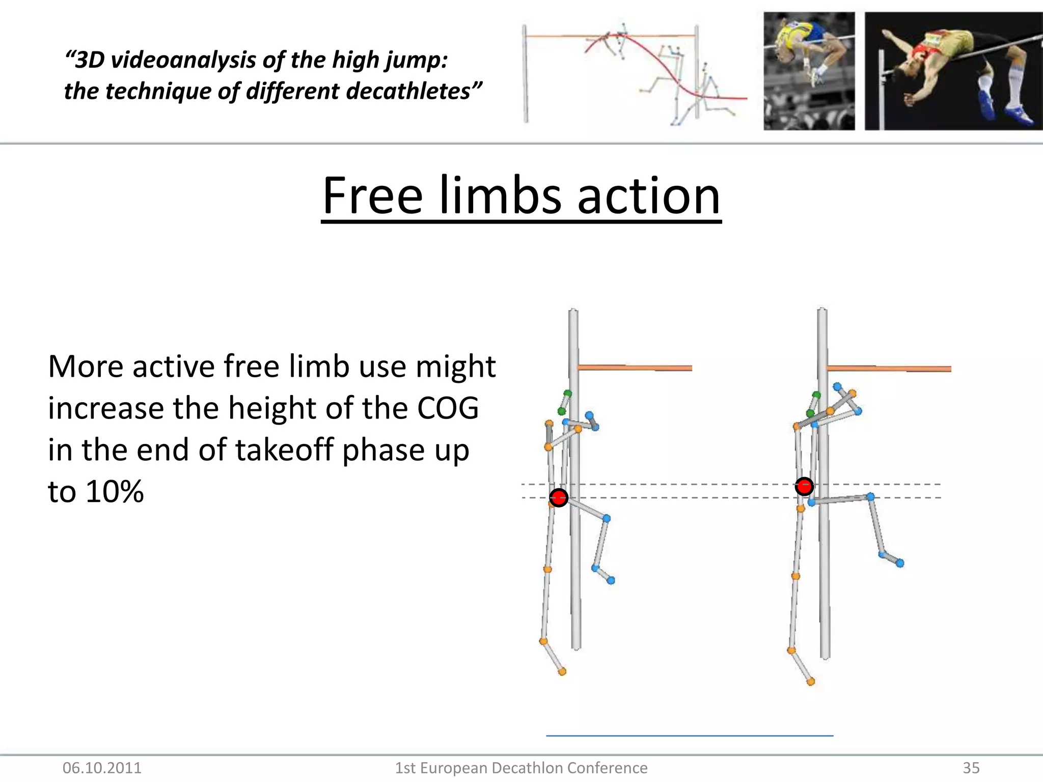 Free limbs action06.10.20111st European Decathlon Conference35More active free limb use might increase the height of the COG in the end of takeoff phase up to 10%