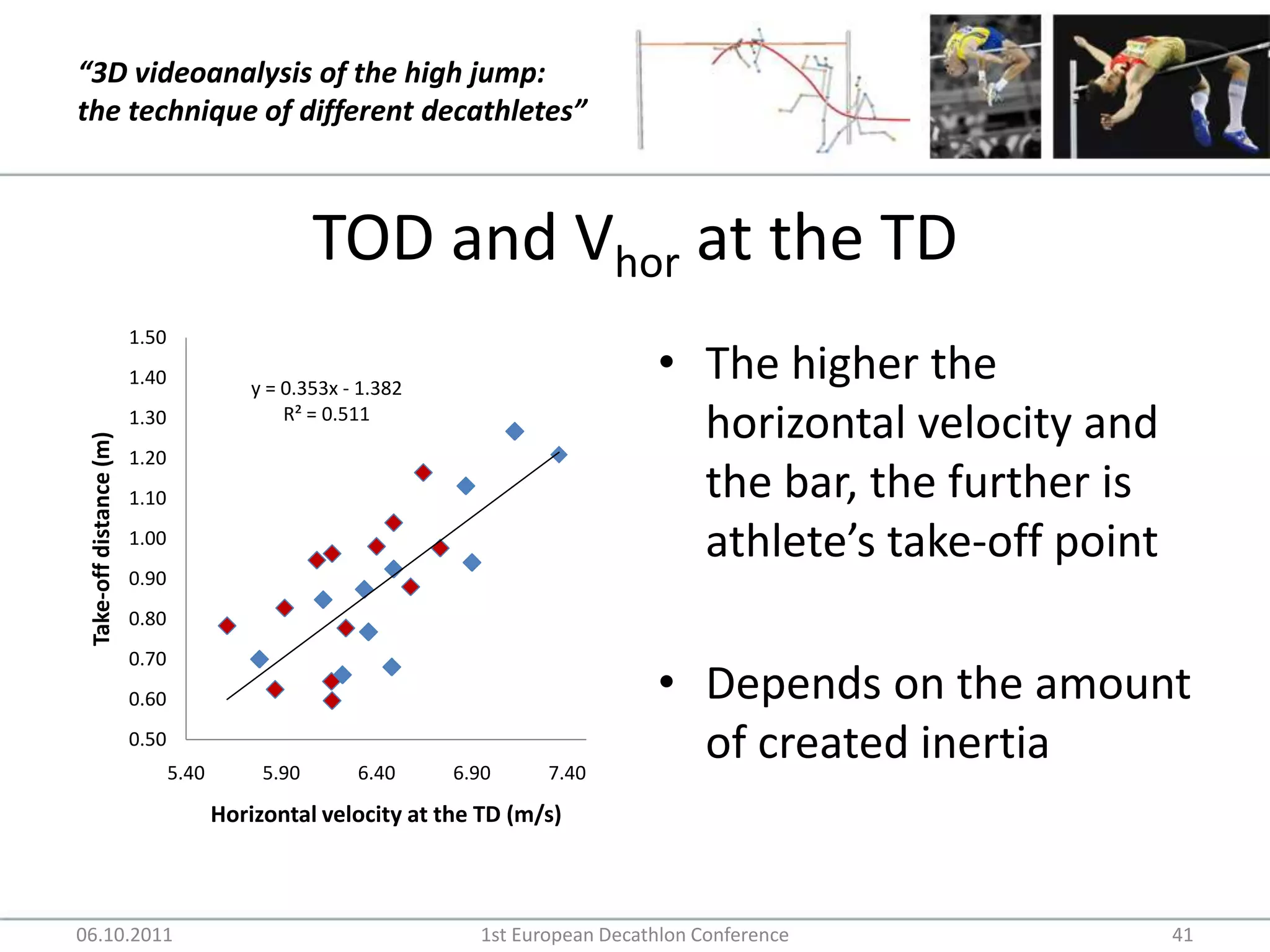 TOD and Vhor at the TDThe higher the horizontal velocity and the bar, the further is athlete’s take-off pointDepends on the amount of created inertia06.10.20111st European Decathlon Conference41