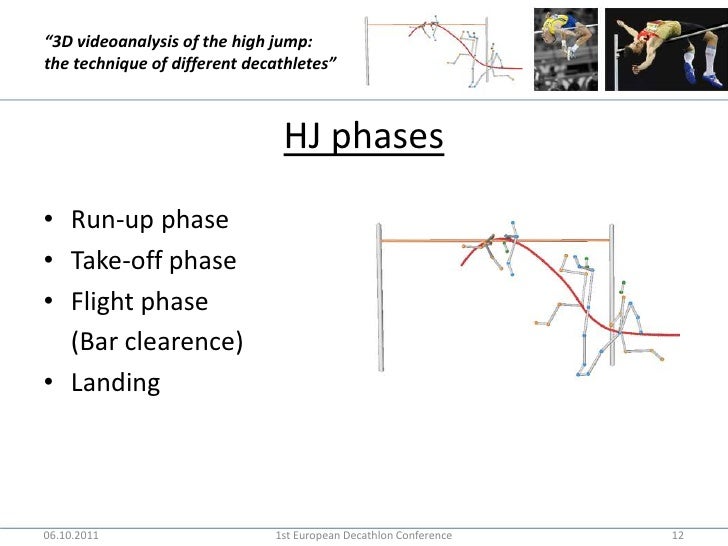 3d videoanalysis of the high jump the techniques of different decath…