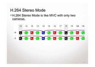 3D Video Programming for Android | PPTX