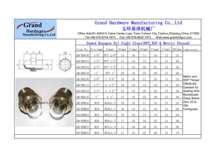 Grand Hardware Manufacturing Co.,Ltd
玉环易泽机械厂
Office Add:B1-409/410 Valve Center,Lupu Town,Yuhaun City,Taizhou,Zhejiang,China 317605
Tel:+86-576-8744 4973 Fax:+86-576-8832 7473 Web:www.grandmfgcn.com
Domed Hexagon Oil Sight Glass(NPT,BSP & Metric Thread)
Item No. Size(mm) A(mm) B(mm) C(mm) D(mm) E(mm) F(mm) SW(mm) Temperature
GM-HDN38 3/8" NPT 3/8" 13 16 11 16 13 24
Metric and
BSP Thread
DIN38-ED
Gaskets for
Sealing.With
Borosilicate
Glass Below
Zero 25 to
200
Centigrade
GM-HDN12 1/2" NPT 1/2" 14 16 13 18 13 26
GM-HDN34 3/4" NPT 3/4" 17 16 20 25 15 36
GM-HDN10 1" NPT 1" 20 16 25 30 15 40
GM-HDG38 3/8" G 3/8" 10 16 11 16 13 24
GM-HDG12 1/2" G 1/2" 10 16 13 18 13 26
GM-HDG34 3/4" G 3/4" 12 16 20 25 15 36
GM-HDG10 1" G 1" 12 16 25 30 15 40
GM-HDM16 M16 M16x1.5 10 16 11 16 13 24
GM-HDM20 M20 M20x1.5 10 16 12 18 13 26
GM-HDM22 M22 M22x1.5 10 16 13 18 13 26
GM-HDM26 M26 M26x1.5 11 16 19 25 14 36
GM-HDM27 M27 M27x1.5 11 16 20 25 15 36
GM-HDM33 M33 M33x1.5 11 16 25 30 15 10
 