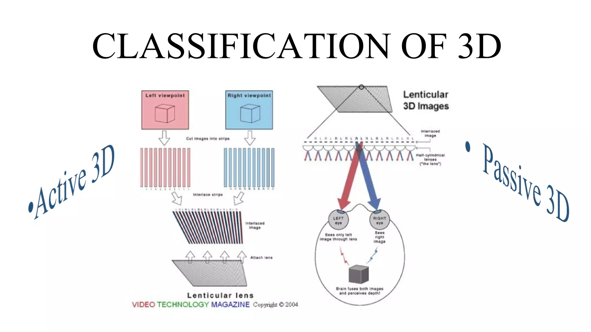 CLASSIFICATION OF 3D