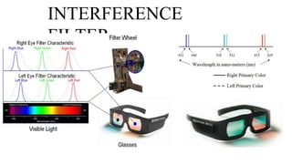 INTERFERENCE
FILTER