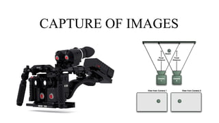 CAPTURE OF IMAGES