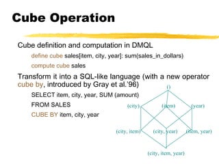 Cube Operation
Cube definition and computation in DMQL
define cube sales[item, city, year]: sum(sales_in_dollars)
compute cube sales

Transform it into a SQL-like language (with a new operator
cube by, introduced by Gray et al.’96)
()
SELECT item, city, year, SUM (amount)
FROM SALES

(city)

(item)

(year)

CUBE BY item, city, year
(city, item)

(city, year)

(city, item, year)

(item, year)

 
