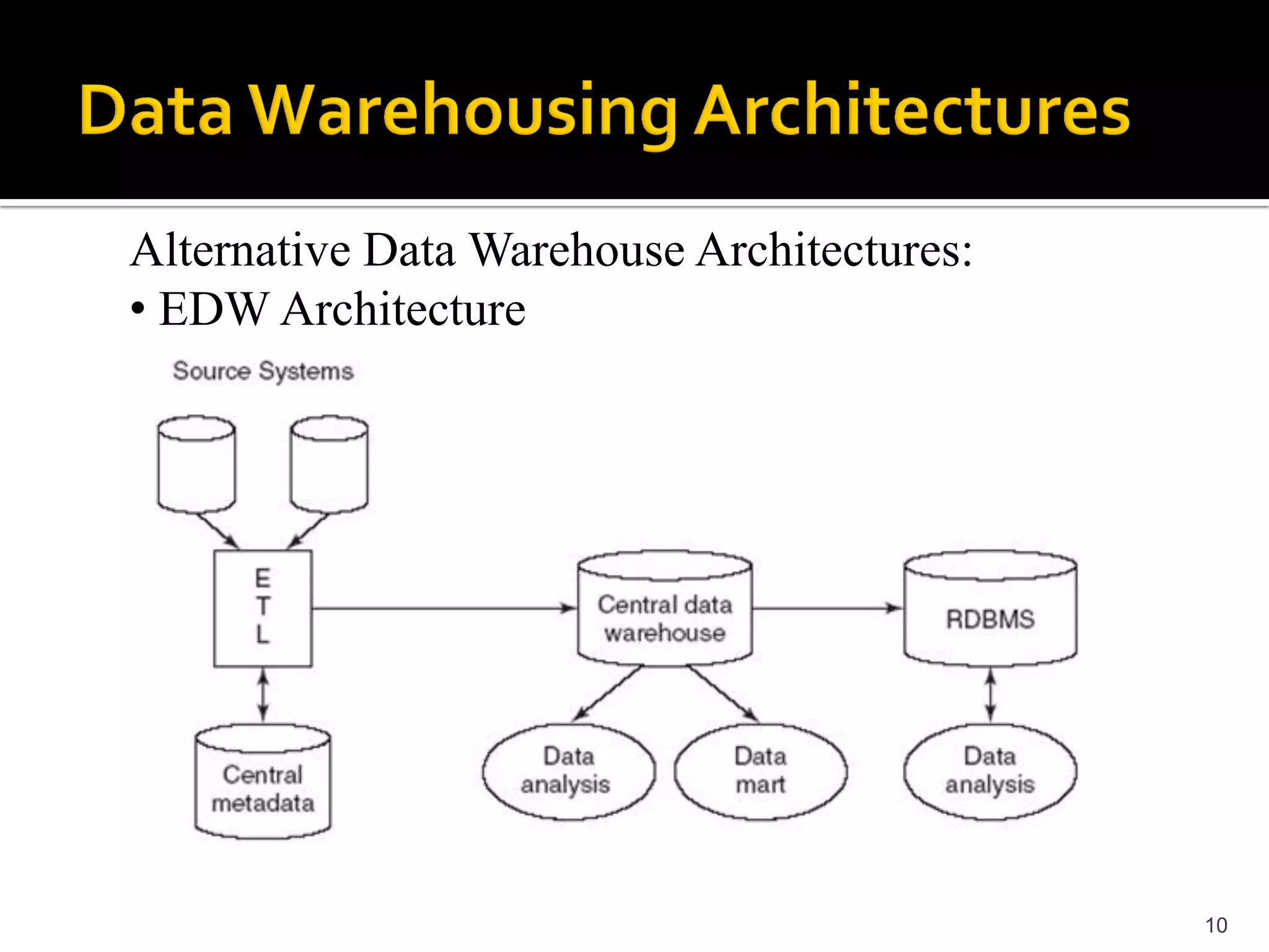 Alternative Data Warehouse Architectures:
• EDW Architecture




                                            10
 