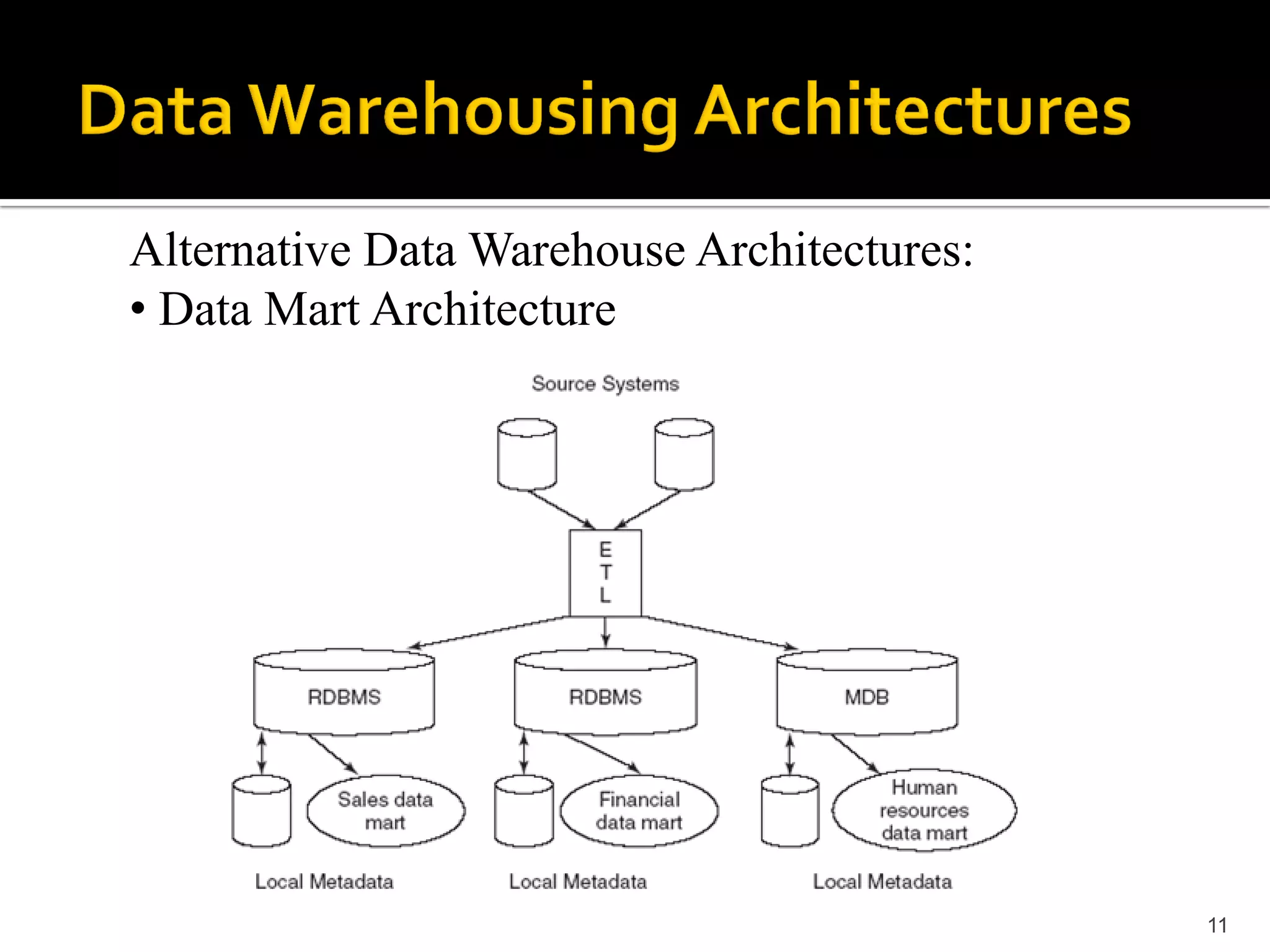 Alternative Data Warehouse Architectures:
• Data Mart Architecture




                                            11
 