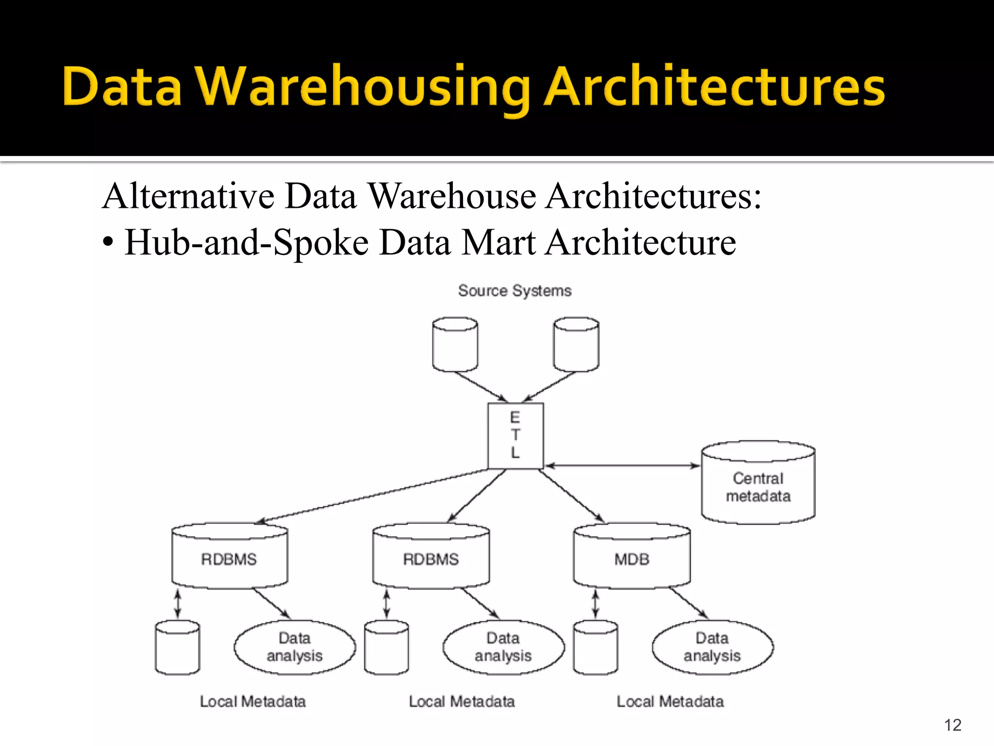 Alternative Data Warehouse Architectures:
• Hub-and-Spoke Data Mart Architecture




                                            12
 