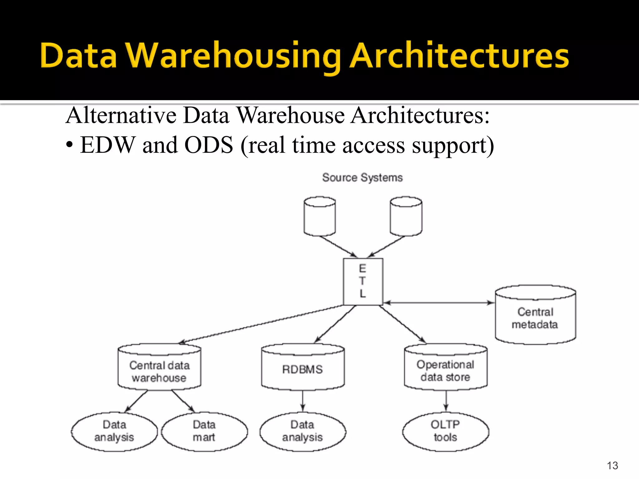 Alternative Data Warehouse Architectures:
• EDW and ODS (real time access support)




                                            13
 