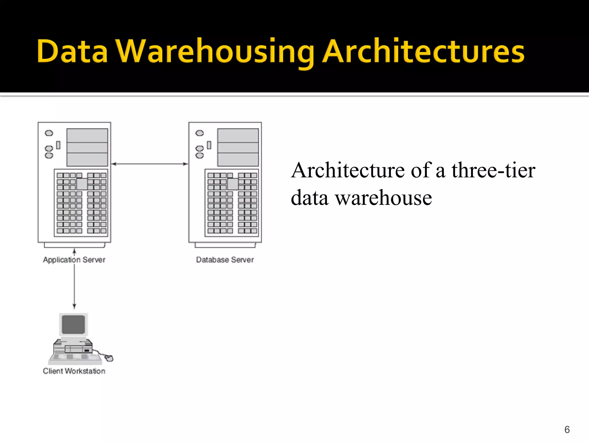 Architecture of a three-tier
data warehouse




                               6
 