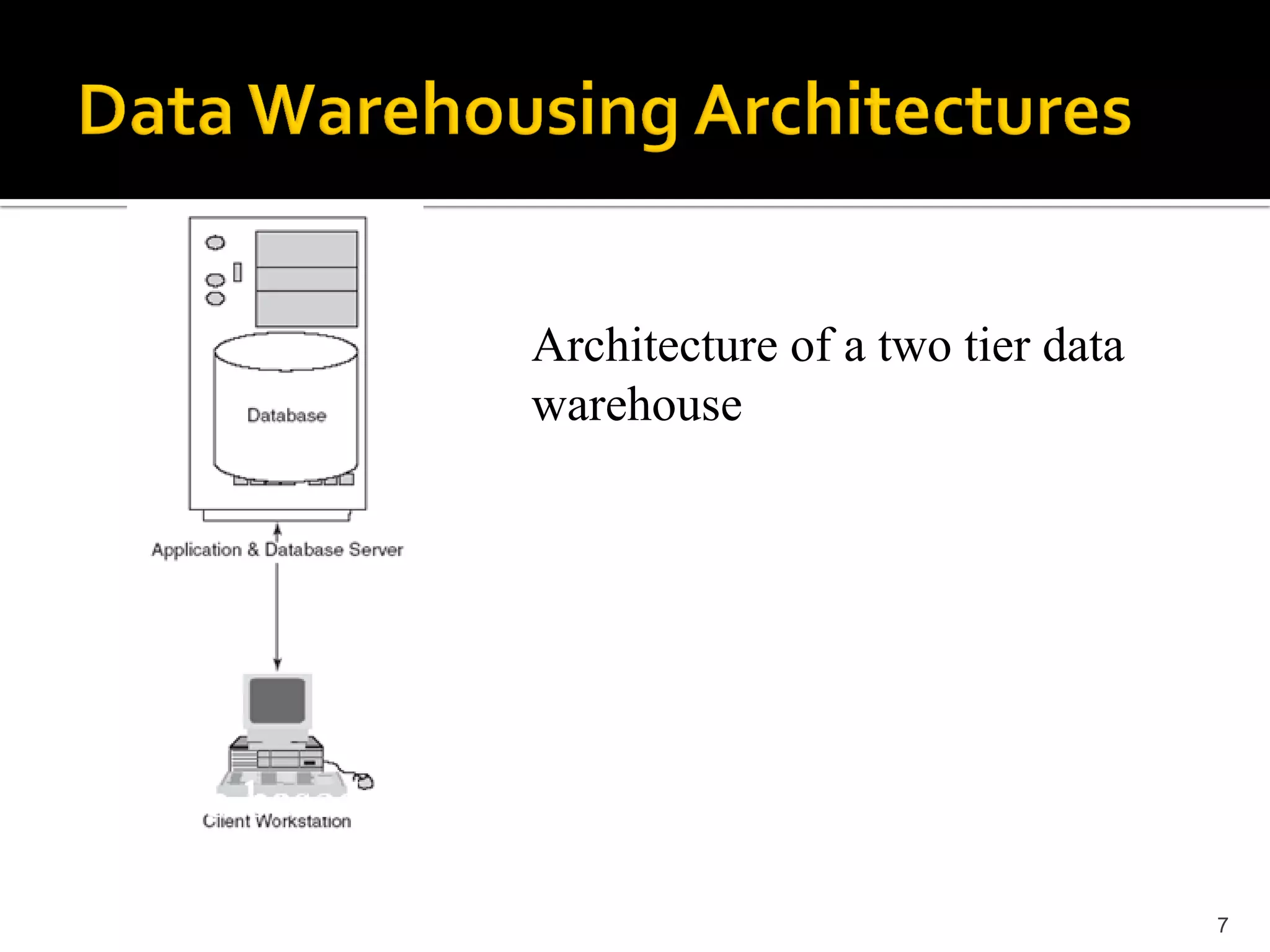 Architecture of a two tier data
warehouse




                                  7
 