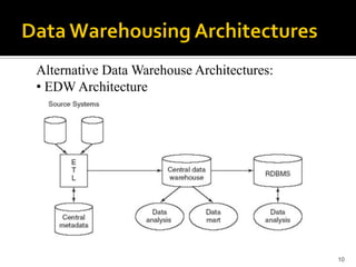 3 dw architectures | PDF