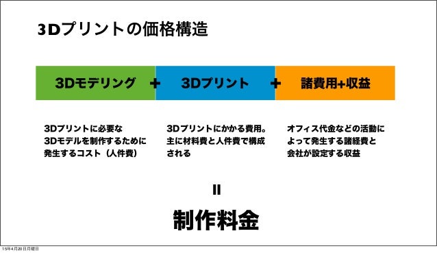 3dwaveのコスパが高い理由